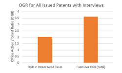 Patent Examiner Interviews