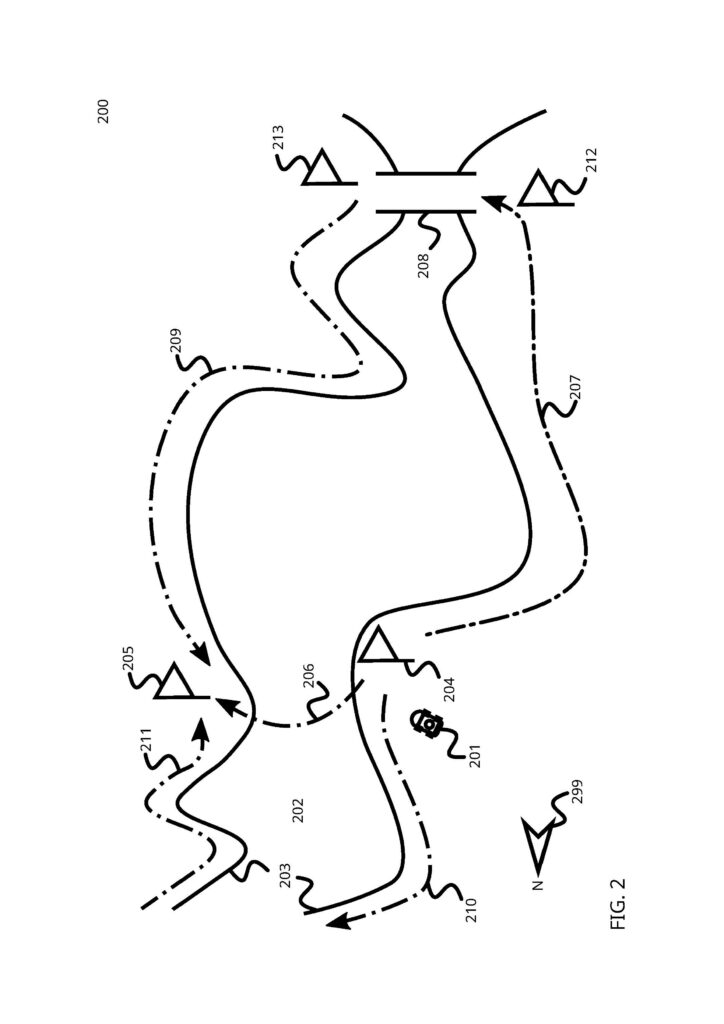 Schematic map of a winding route with dashed and solid paths linking numbered waypoints and mountain icons (Figure 2).